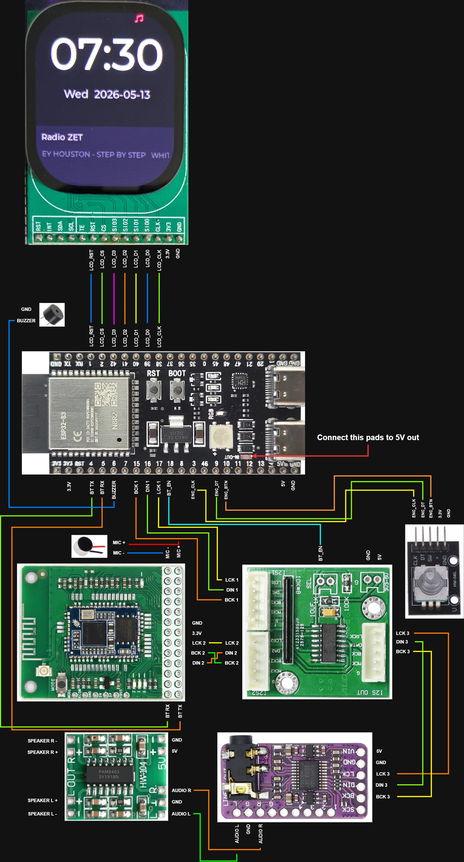 Diagram CO5300