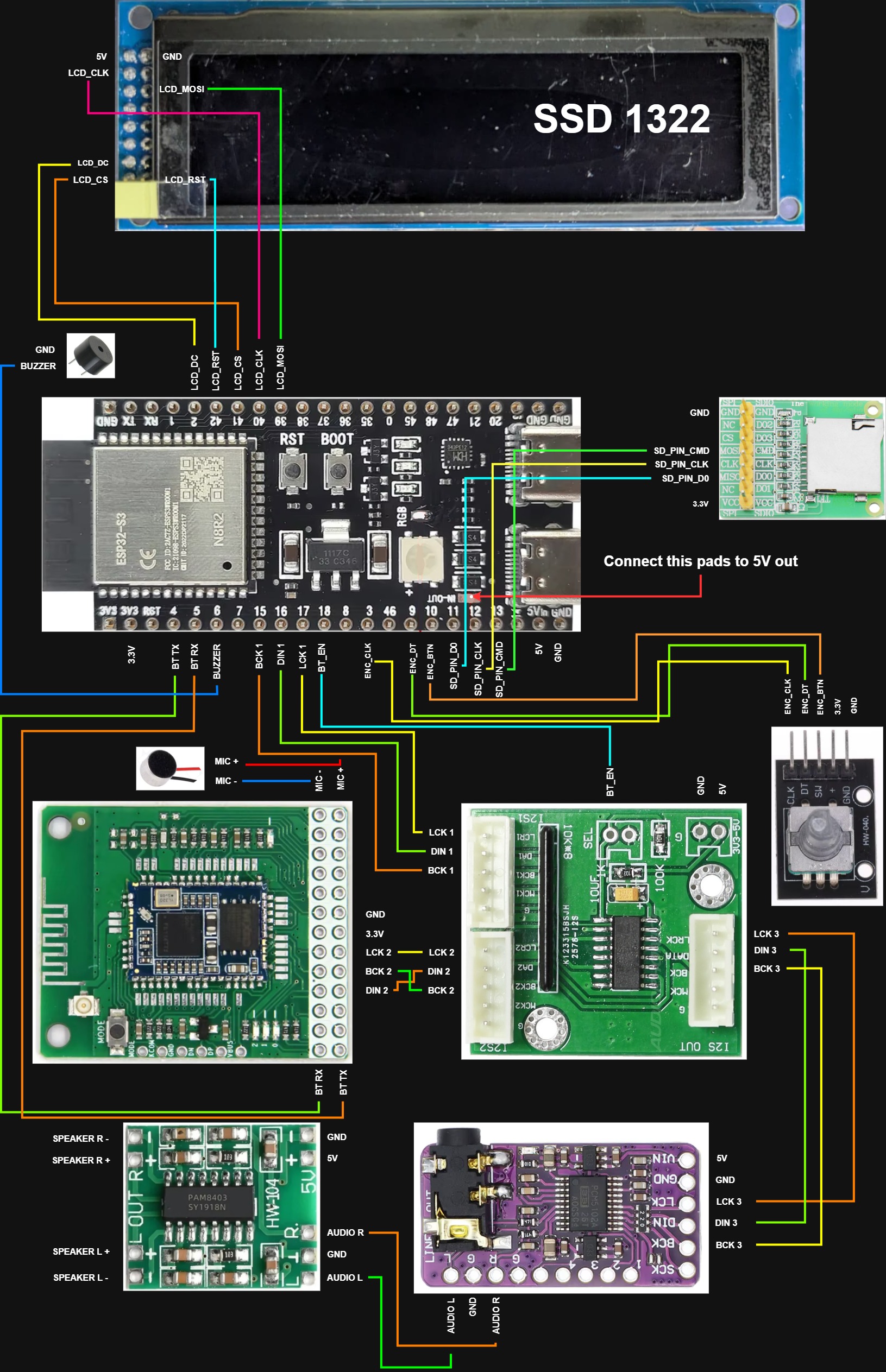 Diagram SSD1322